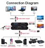 HDMI - USB 3.0 DSLR Kamera Konzol Videó stream Rögzítő Digitalizáló kártya 5 port - 4K-1080p Ca