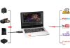 kamera élő adás rögzítő capture card