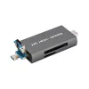 JJC USB 3.1 Memóriakártya olvasó -Micro-SD, SD, USB-A, USB-C