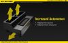 NITECORE  GoPro Hero 3/4 Dupla-Töltő - QC AHDBT-401/302/301/201 USB Charger (UGP4)