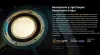 Nanlux Evoke 5000B spotlámpa + 30° reflektor